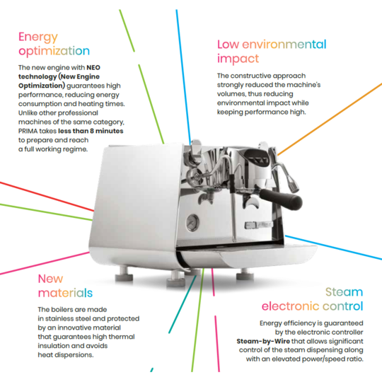 Eagle One Prima - Caffe Tech Canada